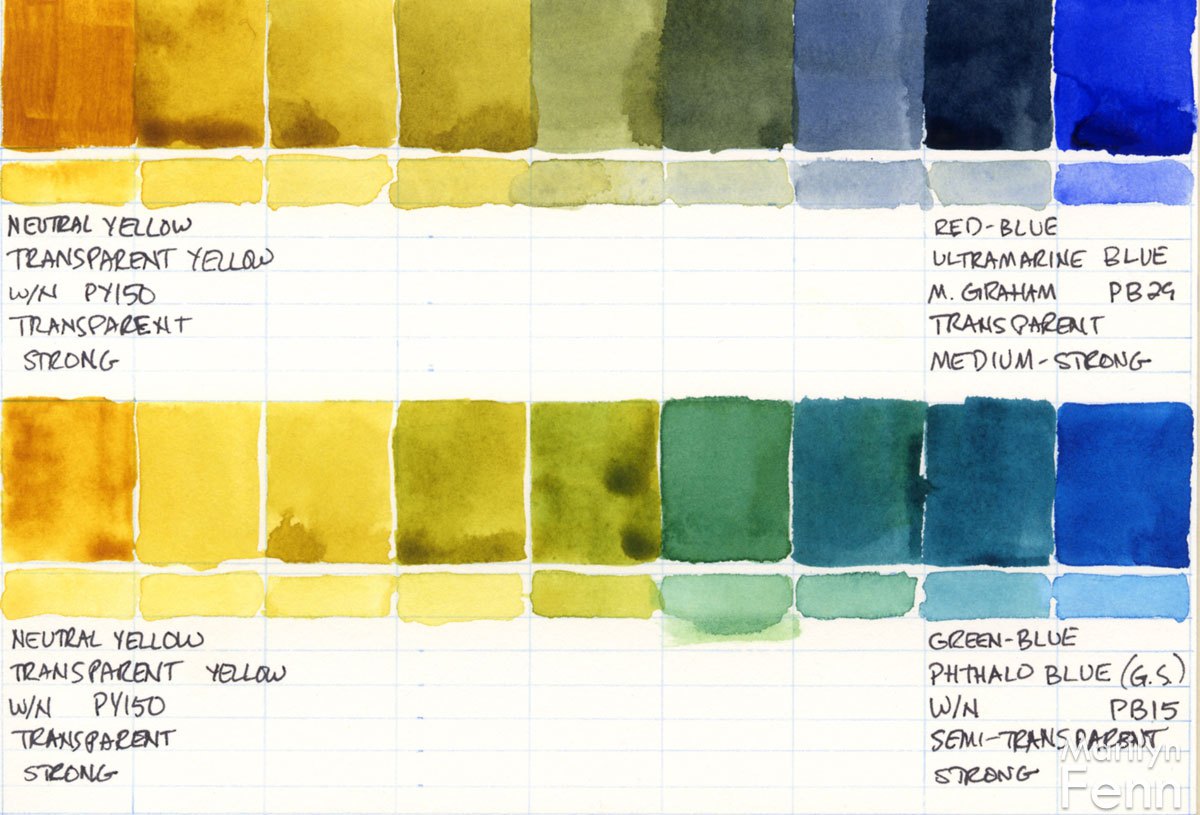 1200x815 Color Studies Watercolor Marilyn Fenn In The Studio - Transparent Yellow Watercolor