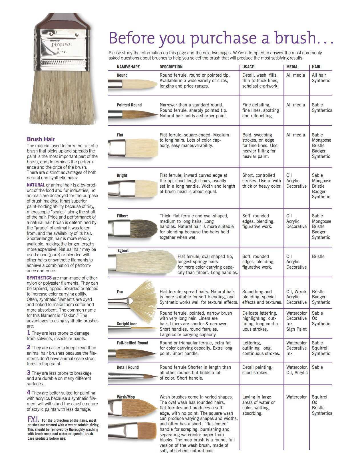 1275x1650 Types Of Painting Brushes Awesome Learn The Basic Watercolor - Types Of Watercolor Brushes