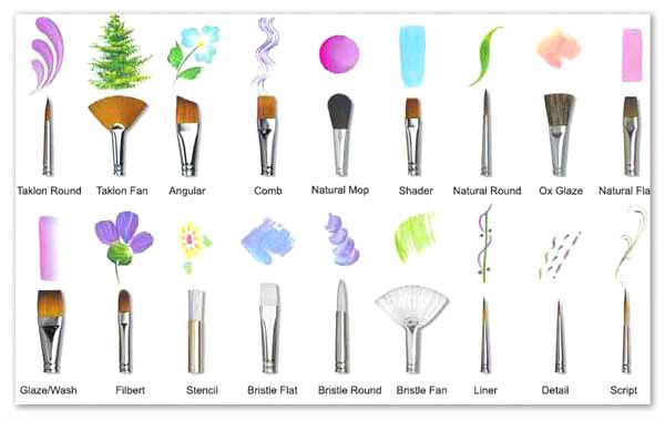 600x380 Brushes And Strokes Rock Painting Ideas Amp Helps - Types Of Watercolor Brushes