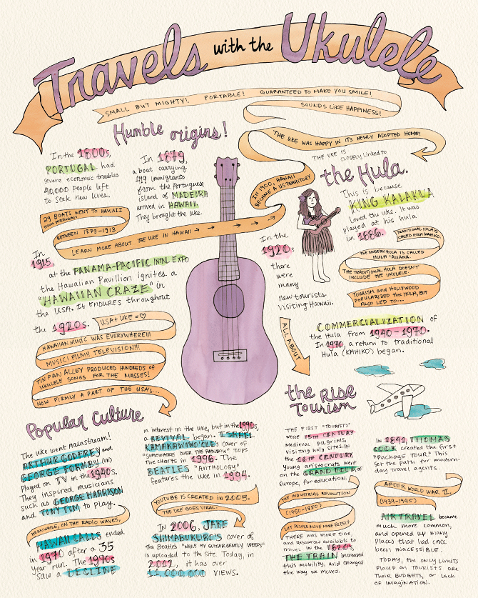 670x837 Ukulele Infographics - Ukulele Watercolor