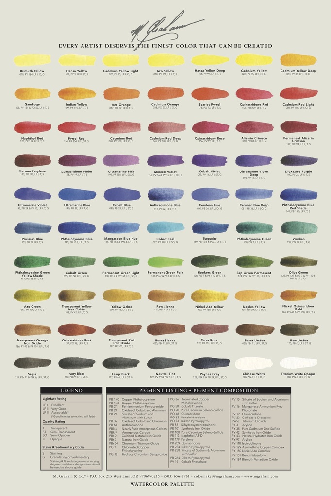 Warm And Cool Watercolor Chart at PaintingValley.com | Explore ...