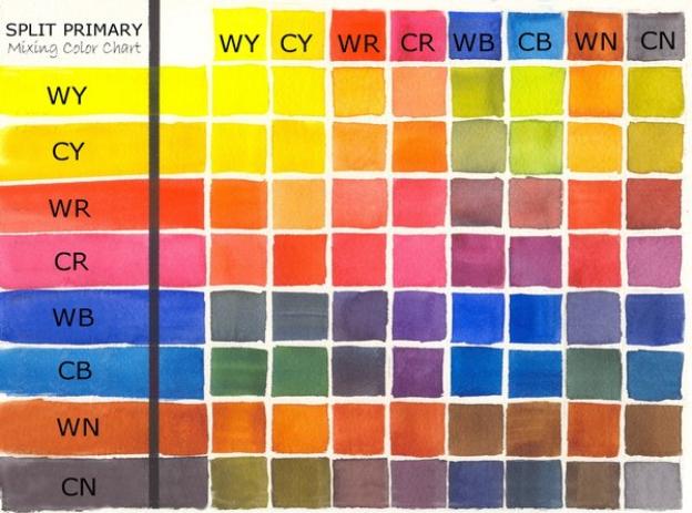 Warm And Cool Watercolor Chart at PaintingValley.com | Explore ...