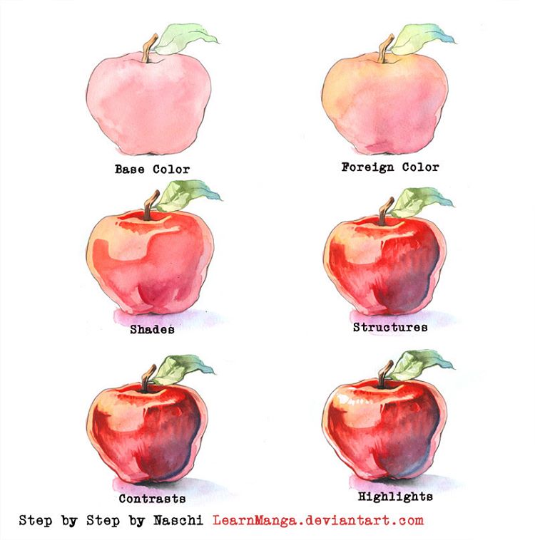 750x758 Drawn Apple Watercolour - Watercolor Apple