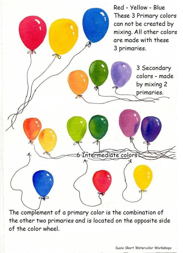622x857 Watercolor Basics Understanding Color Tutorials By Susie Short - Watercolor Basics