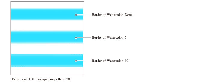 696x277 Clip Studio Paint Tool Setting Guide - Watercolor Clip Studio Paint