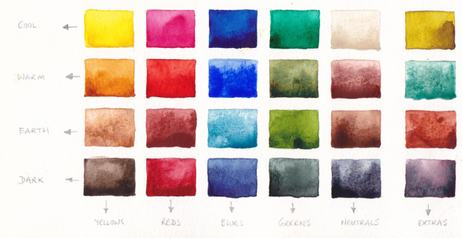 657x338 Building Your Palette Of Colours - Watercolor Color Combinations