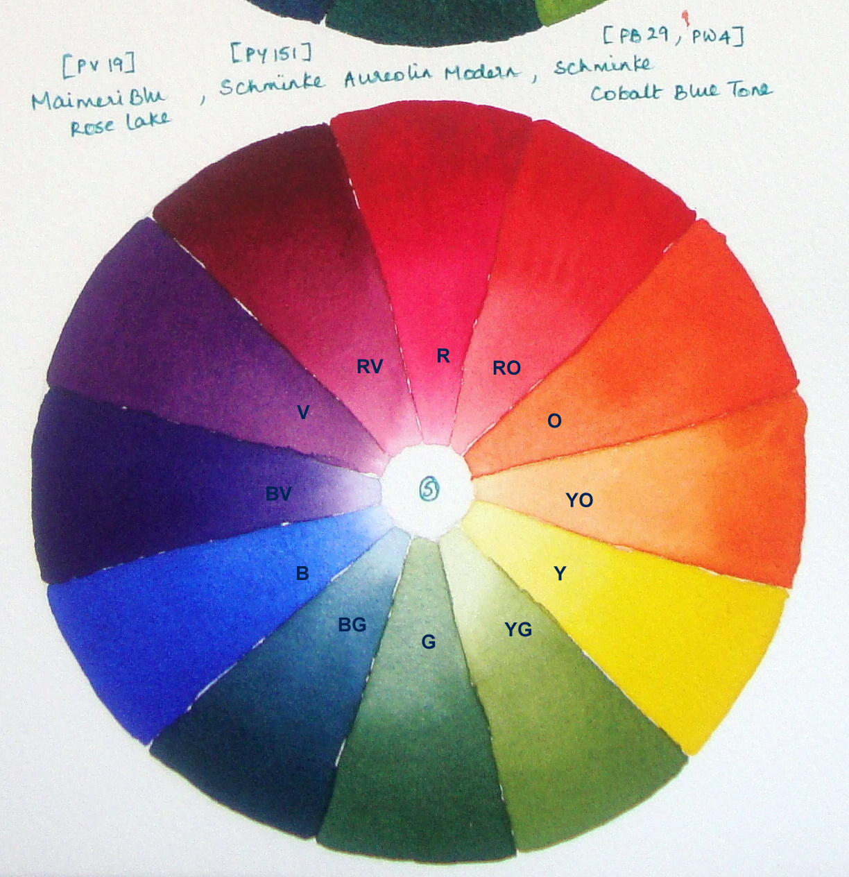 Цветовой круг Шугаева