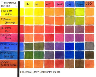 Daniel Smith Watercolor Mixing Chart