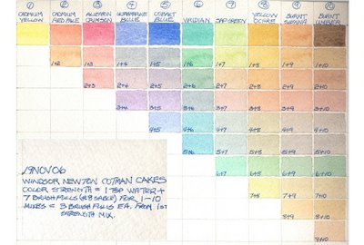 400x270 How To Make Your Own Watercolor Color Chart - Watercolor Color Mixing Chart