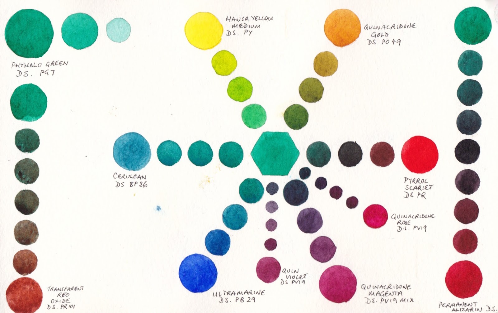 Watercolor Color Mixing Chart at Explore
