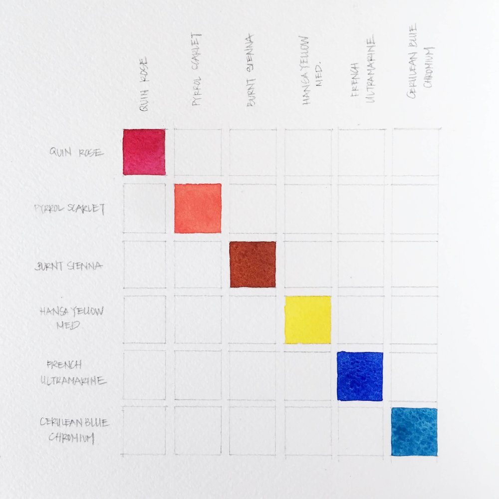 Watercolor Color Mixing Chart at PaintingValley.com | Explore