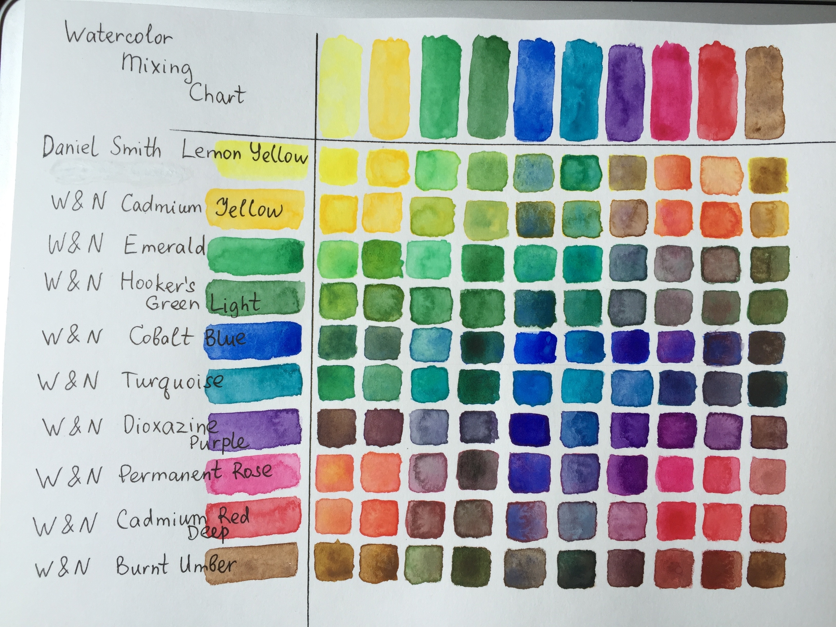 Watercolor Color Mixing Chart at Explore