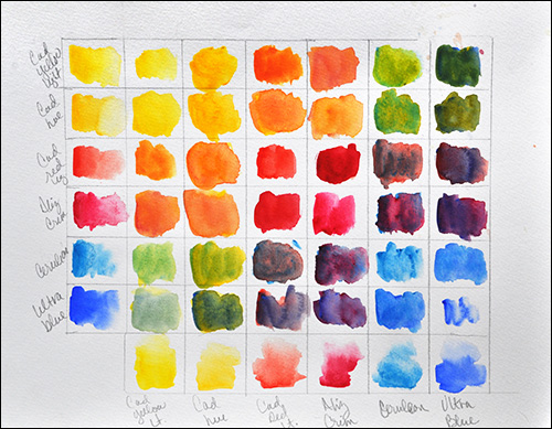 Watercolor Color Mixing Chart At Paintingvalley.com 