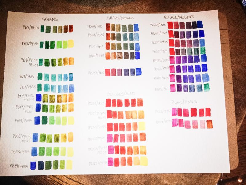 Watercolor Color Mixing Chart at PaintingValley.com | Explore ...