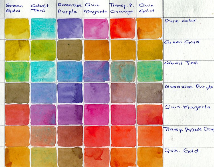 Watercolor Color Mixing Chart at PaintingValley.com | Explore ...