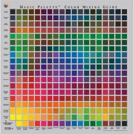 Acrylic Paint Mixing Chart