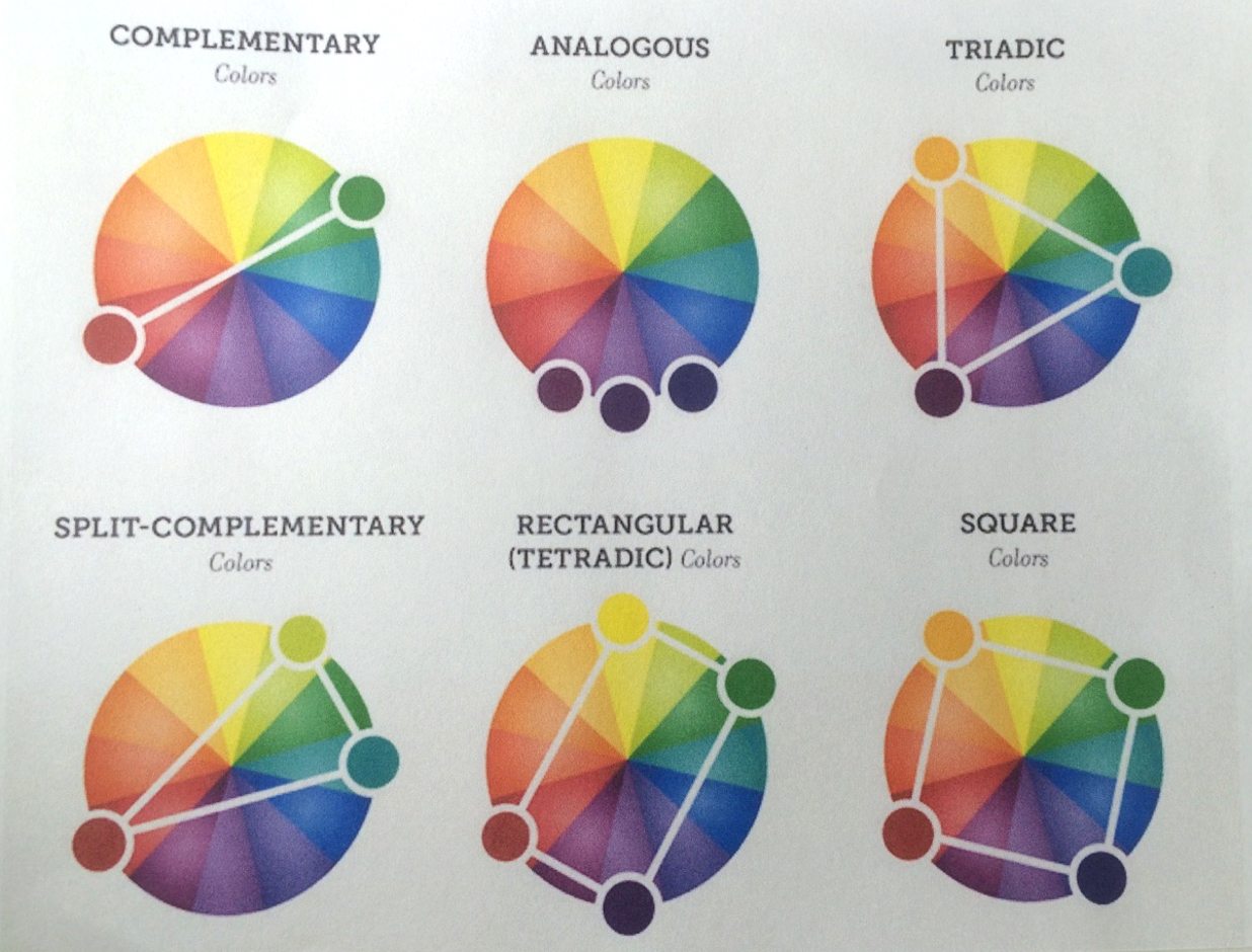 1236x940 Introduction To The Color Wheel Amp Color Theory - Watercolor Color Schemes
