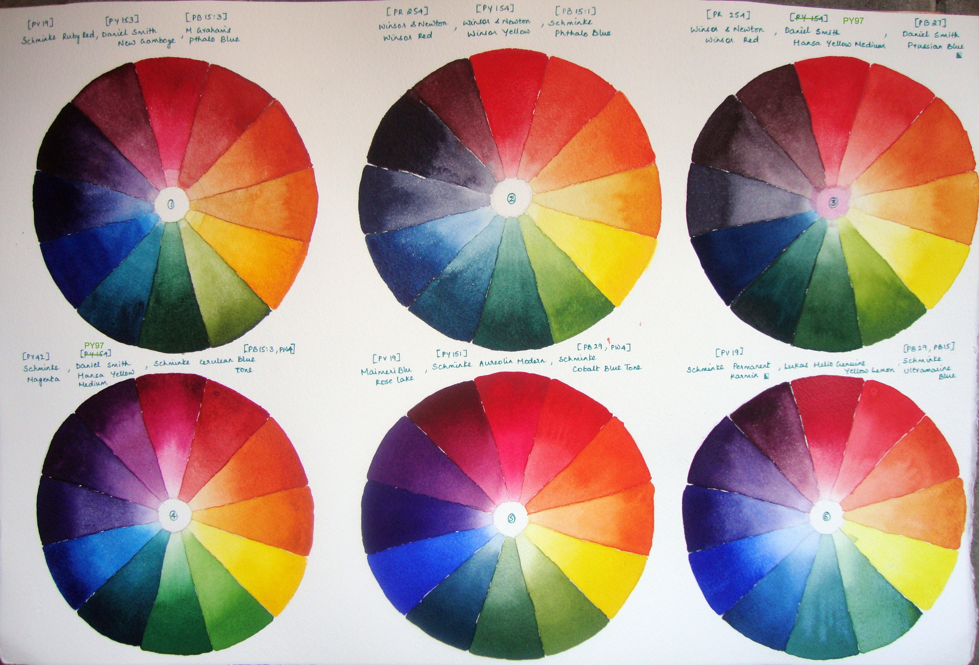 Watercolor Color Wheel at PaintingValley.com | Explore collection of ...