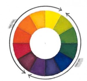 300x277 How To Make Your Own Color Wheel Using Watercolor Techniques - Watercolor Color Wheel