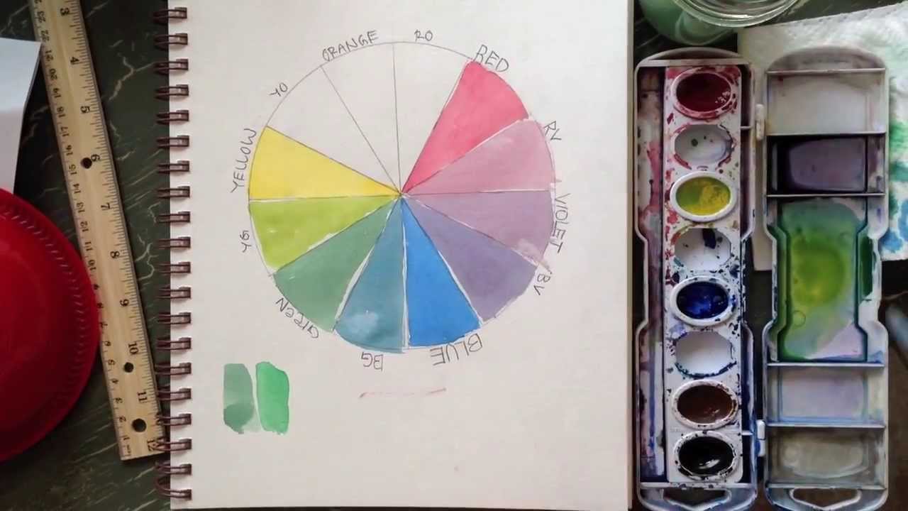 1280x720 How To Paint A Watercolor Color Wheel - Watercolor Color Wheel