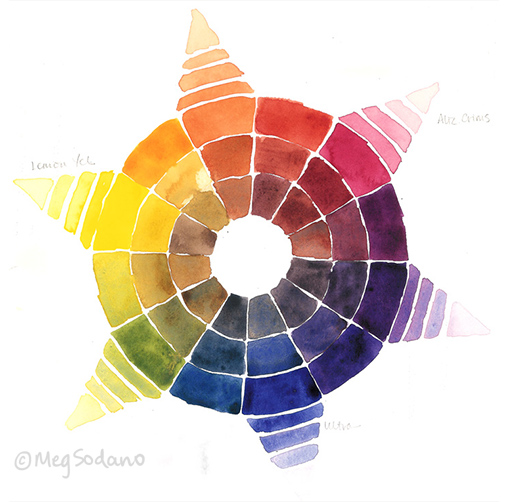 508x502 Rgb Veg Meg Sodano Illustration Amp Design - Watercolor Color Wheel