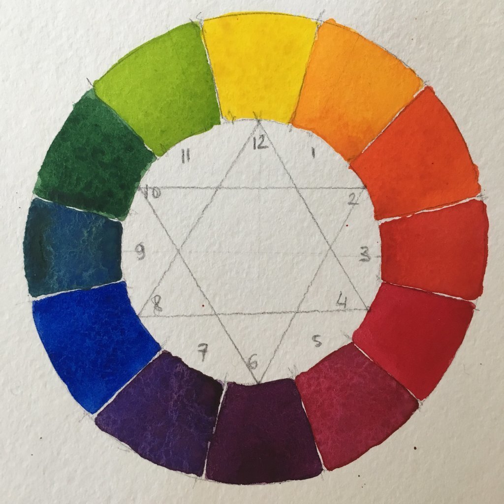 1024x1024 Watercolor Color Wheel By Deepdesign - Watercolor Color Wheel
