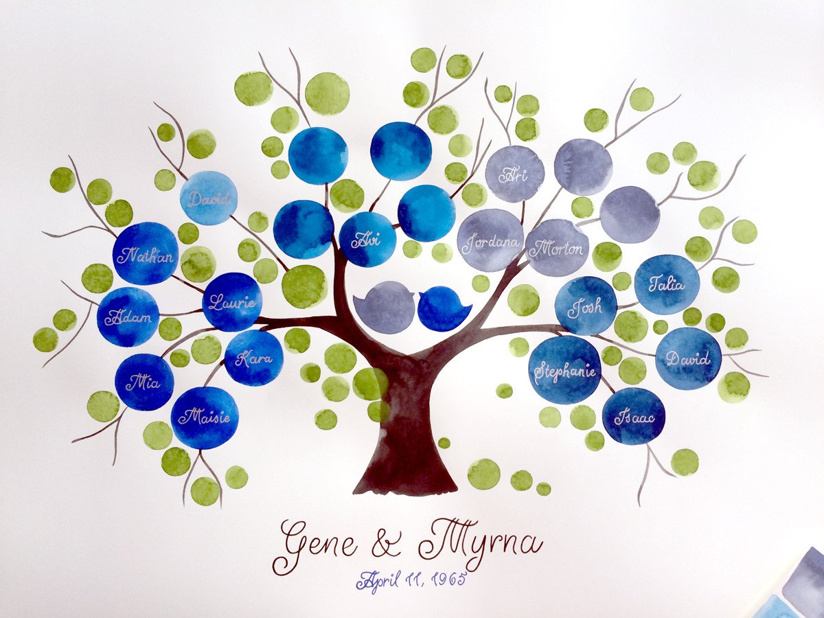 1200x900 Custom Ancestry Tree Watercolor Painting - Watercolor Family Tree