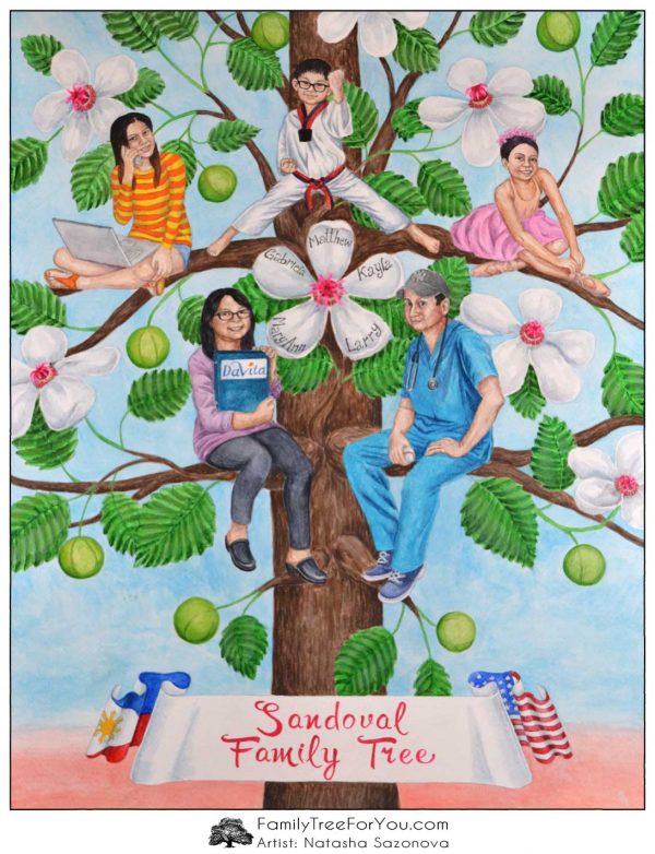 600x782 45th Birthday Gift Wife Archives - Watercolor Family Tree