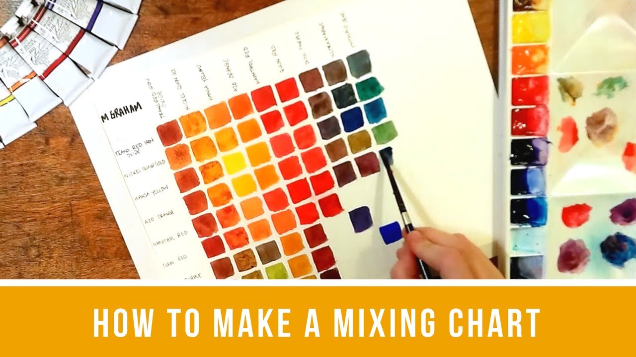 1280x720 How To Make A Watercolor Palette Mixing Chart - Watercolor Mixing Chart