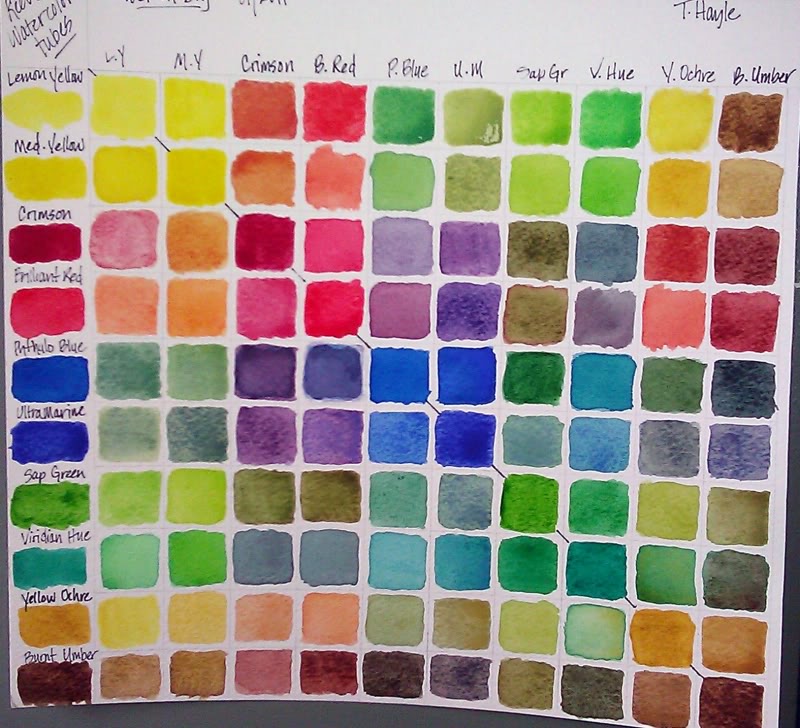 Watercolor Mixing Chart at PaintingValley.com | Explore collection of ...