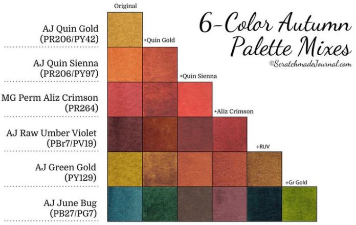 696x440 Psychology 6 Color Autumn Palette Watercolor Mixing Chart - Watercolor Mixing Chart
