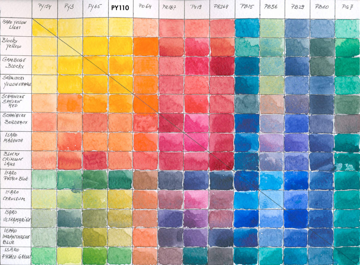 Watercolor Mixing Chart at PaintingValley.com | Explore collection of