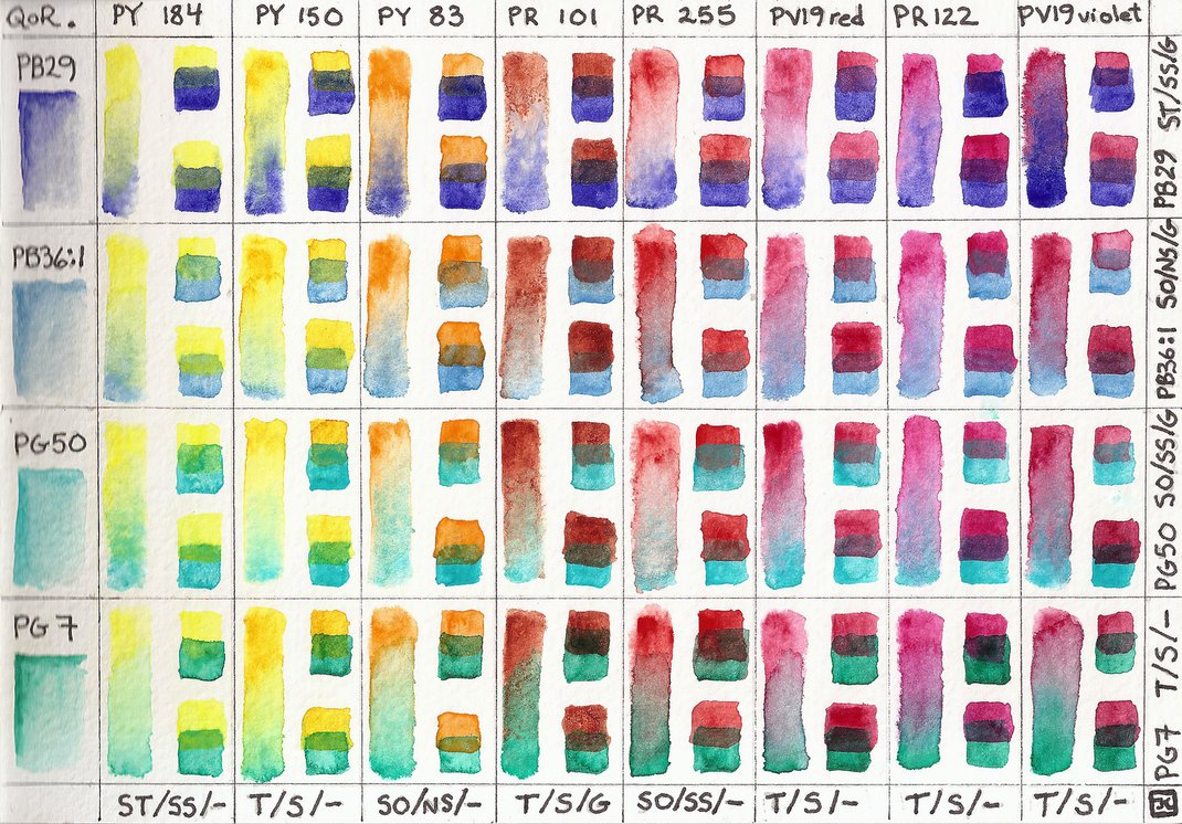 1070x746 Watercolor Warm Cool Mixing Chart By Shadoj - Watercolor Mixing Chart