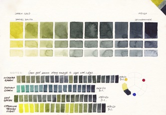 333x232 Watercolour Mixing Charts - Watercolor Mixing Chart