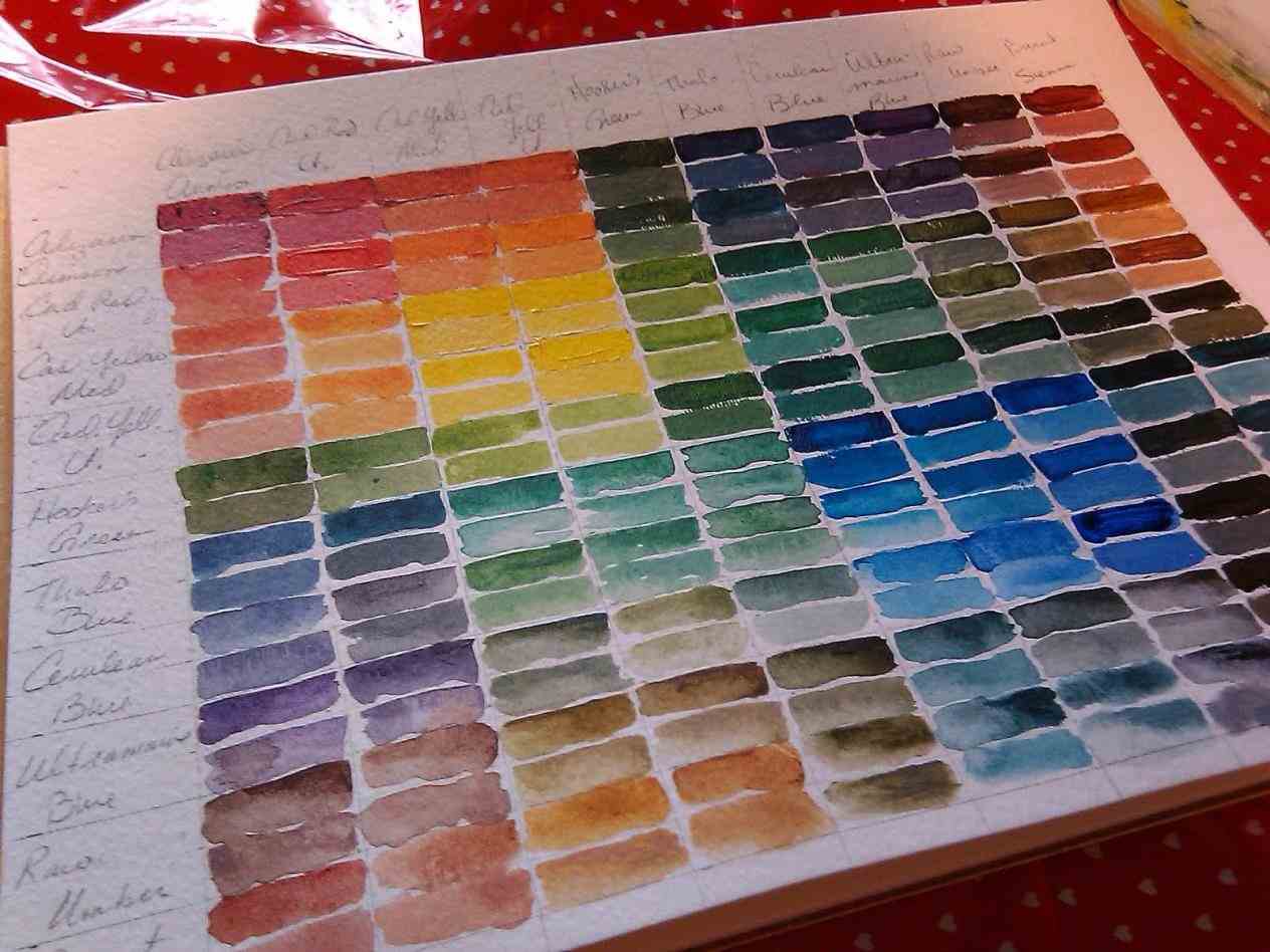 How To Make A Watercolor Mixing Chart