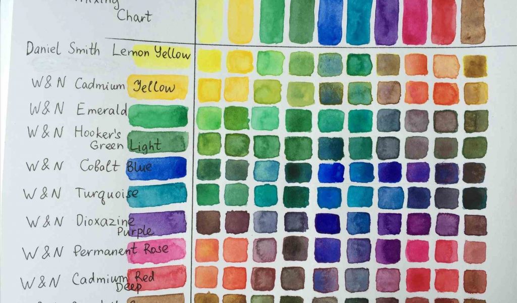 Watercolor Mixing Chart Download