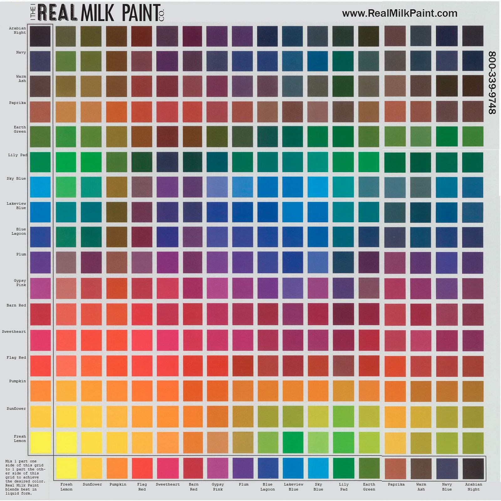 Mixing Colors Chart Pdf