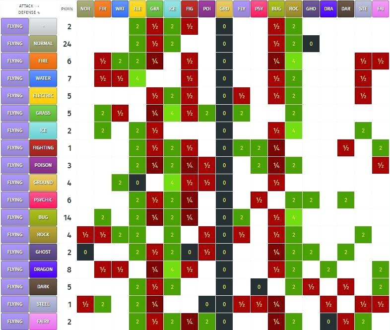 786x665 Picture Database Pokemon Dual Type Chart Download - Watercolor Mixing Chart Download