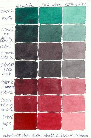 390x588 Guide To Making You Own Color Mixing Charts Watercolor - Watercolor Mixing Guide