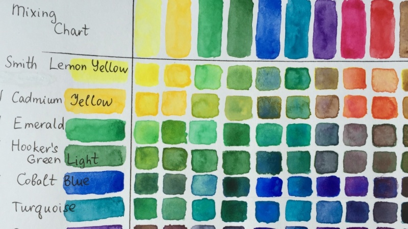 800x450 Watercolor Mixing Chart Skillshare Projects - Watercolor Mixing Guide