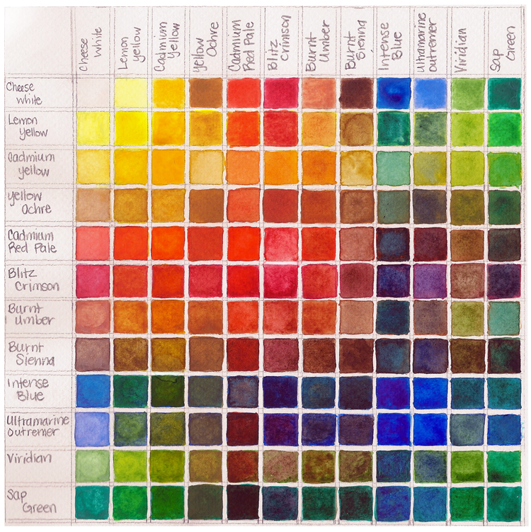 Watercolor Mixing Guide at PaintingValley.com | Explore collection of ...