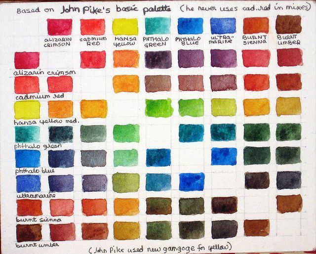 640x514 Watercolor Mixing Chart - Watercolor Mixing Guide