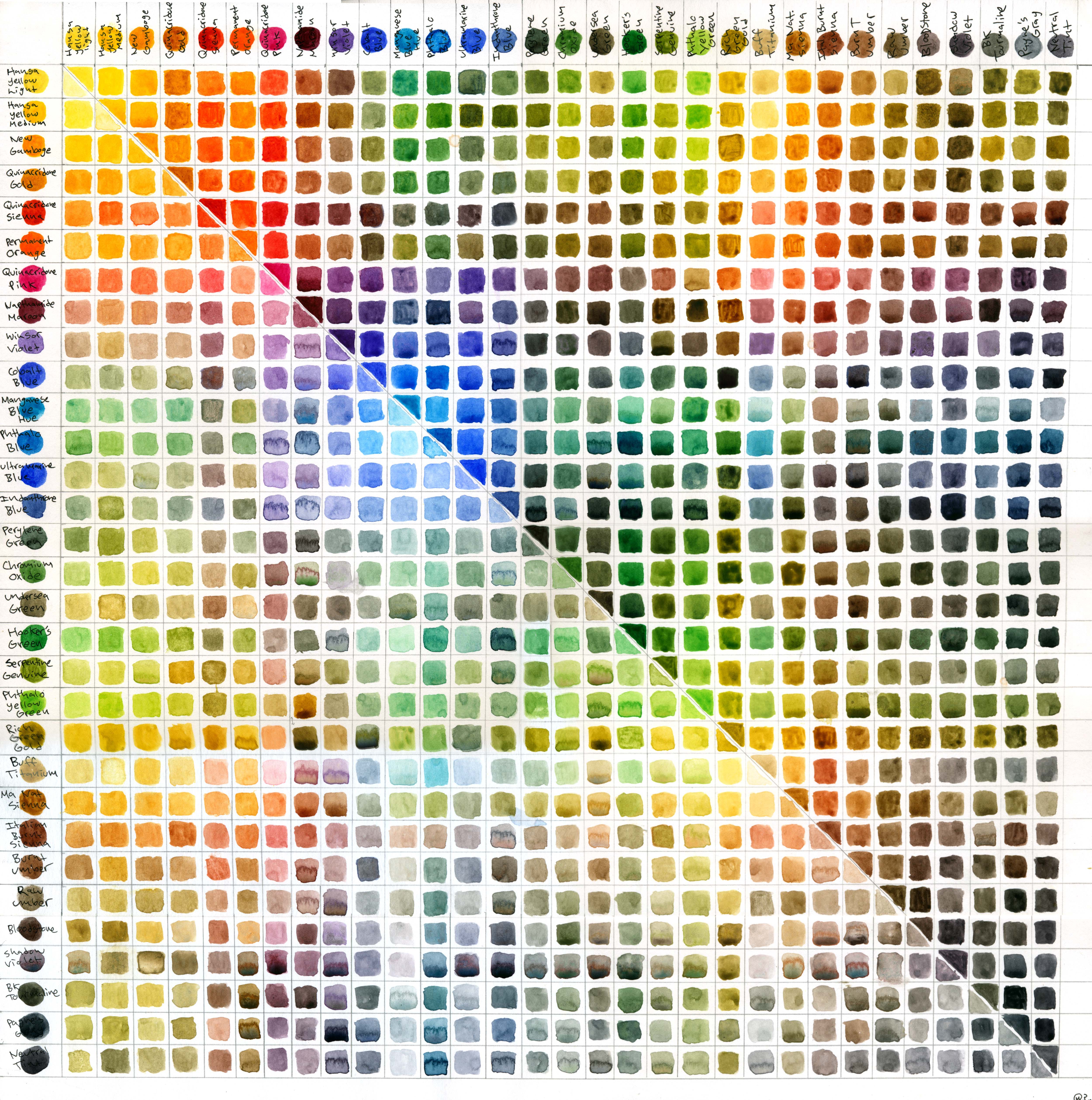 5000x5036 Watercolor Color Chart - Watercolor Palette Colors