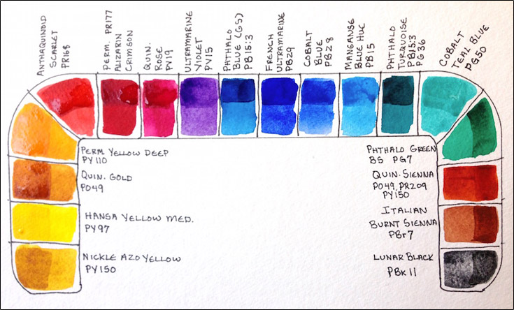 Watercolor Palette Colors at PaintingValley.com | Explore collection of ...