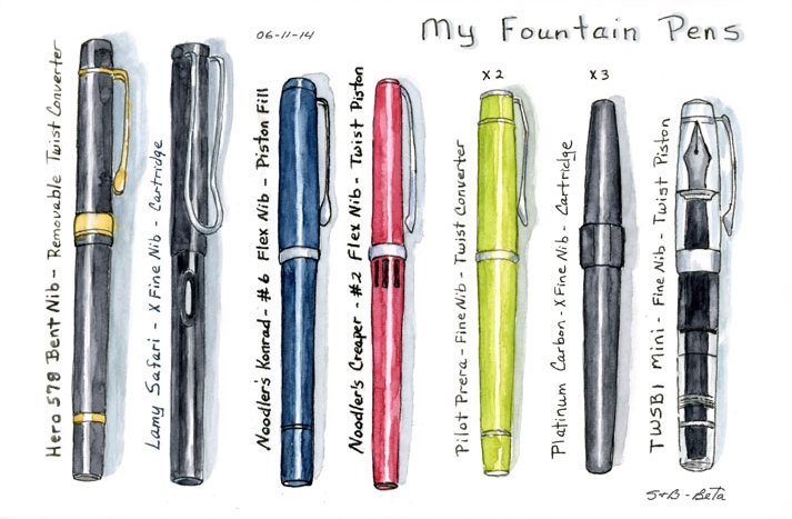 713x467 About Fountain Pens And Ink Stillman Amp Birn - Watercolor Pen And Ink Art