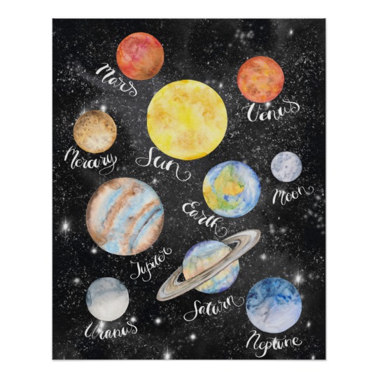 540x540 Watercolor Planets Names Poster - Watercolor Planets