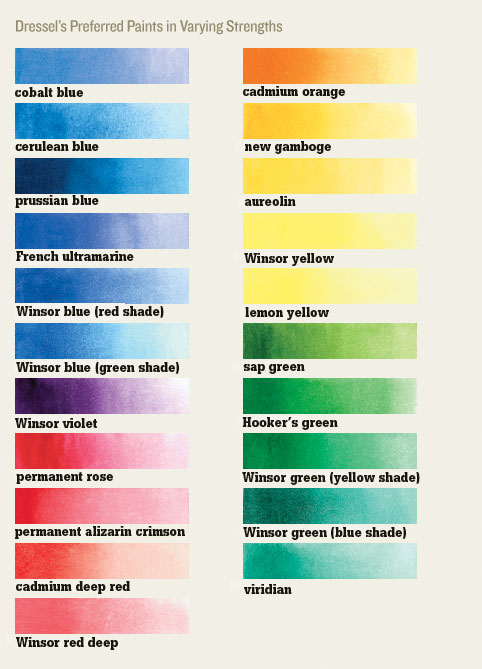 482x669 Beginner Watercolor Starts With Your Paints And How To Use Them - Watercolor Shades