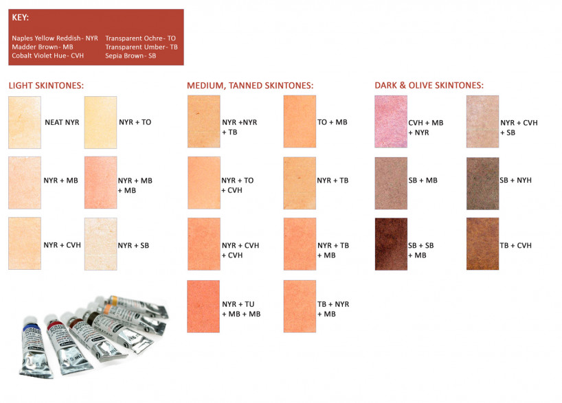 818x587 Schmincke Horadam Artists Watercolour Skin Tones Mixing Set (6 X - Watercolor Skin Tone