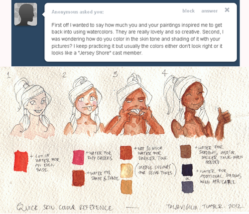 500x429 Watercolor Skin Tone Tips Art Inspiration - Watercolor Skin Tone