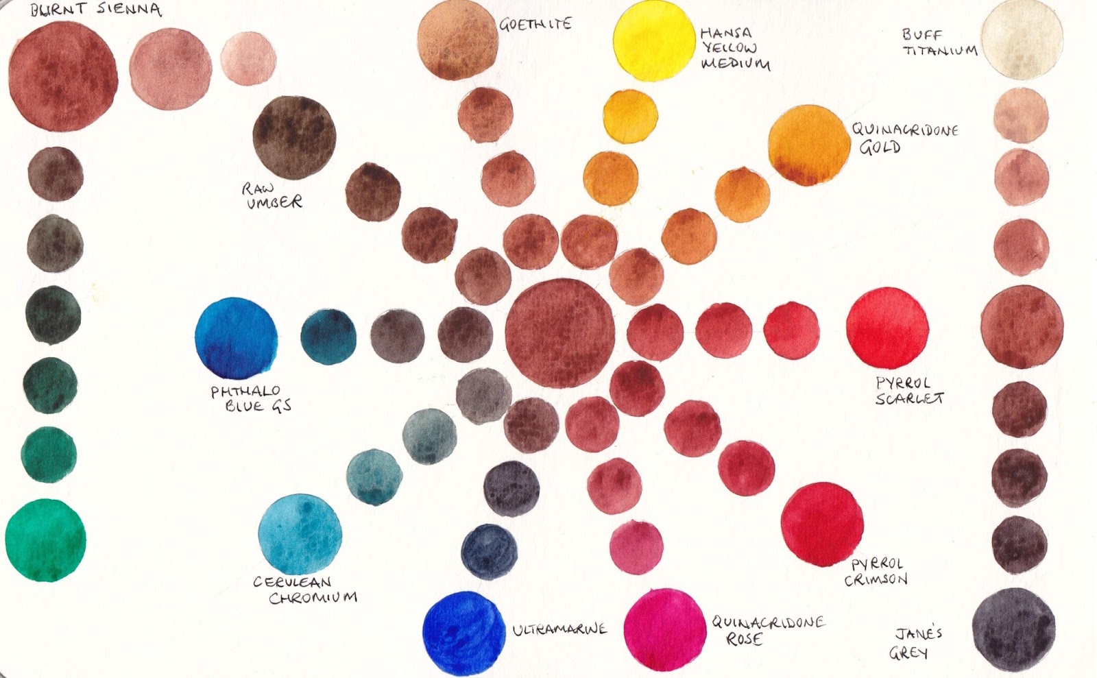 1600x989 Jane Blundell Artist 2 - Watercolor Skin Tone Chart